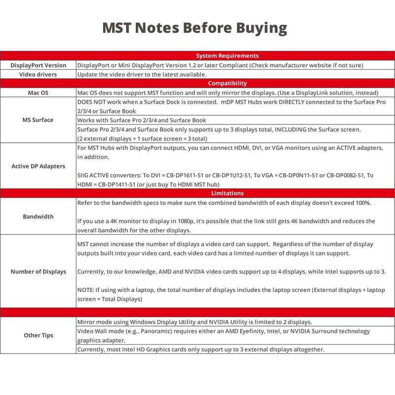 SIIG 2-Port Mini DisplayPort 1.2 to 2 HDMI MST Hub Video Splitter, DisplayPort Daisy Chain Monitor, Not for MacOS, TAA Compliant (CE-DP0L11-S1) - Image 4
